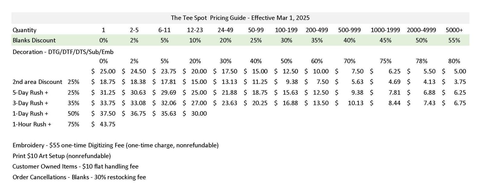 The Tee Spot Pricing Guide 2025